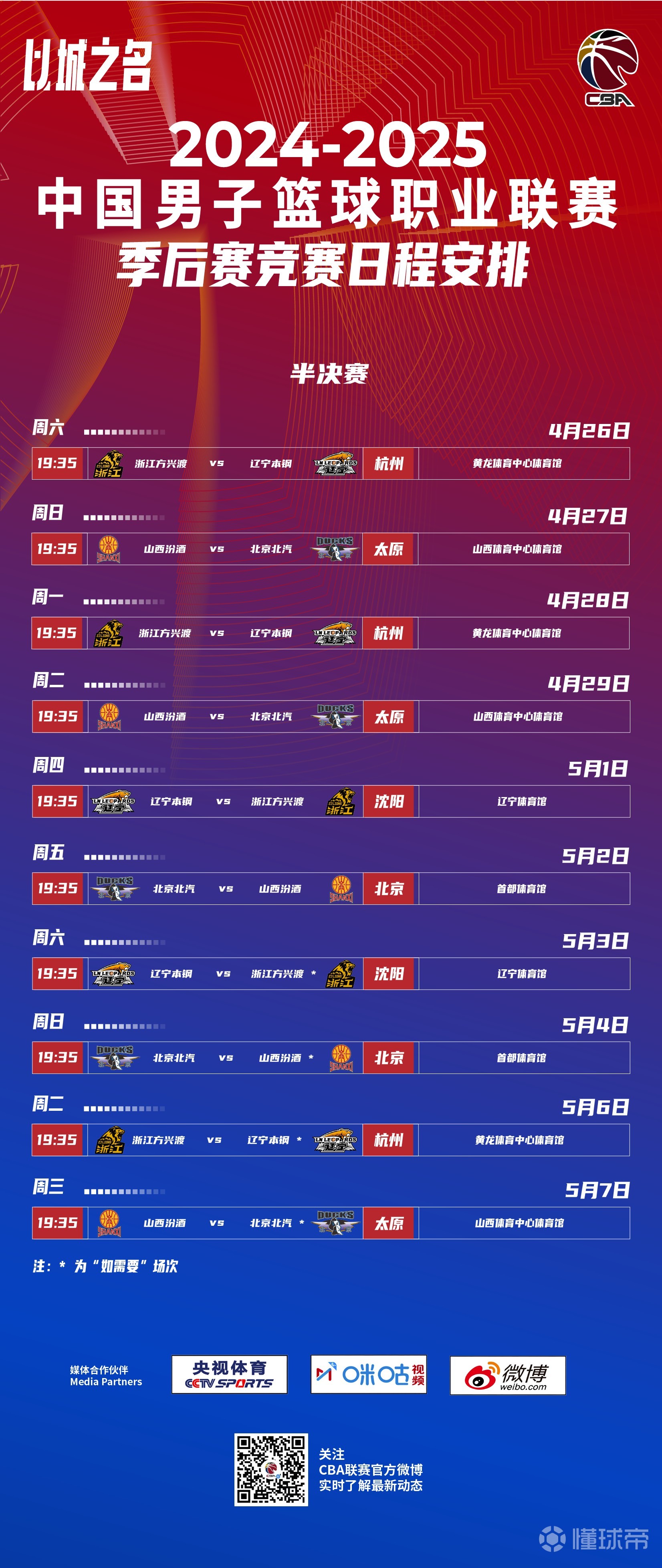 包含窗口期CBA季后赛传出新动向，拉齐奥伤情更新，管理层表态——压力陡增，年轻球员得到机会的词条